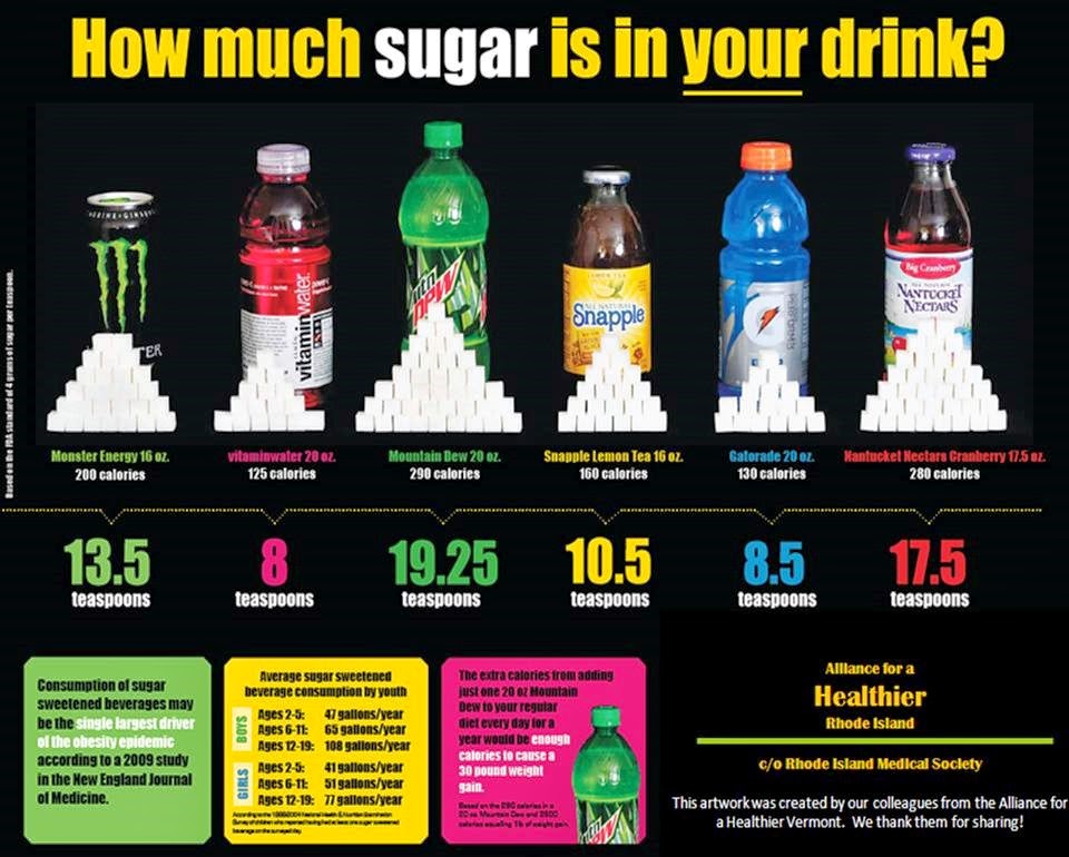 Can Diet Sodas Affect Your Blood Sugar